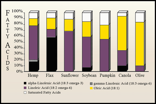 hempstats