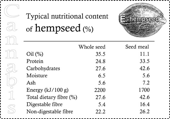 nutrigraph01