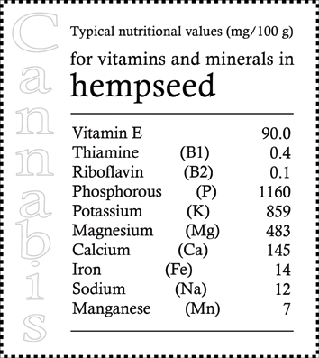 nutrigraph02