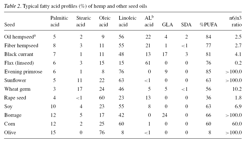 table2