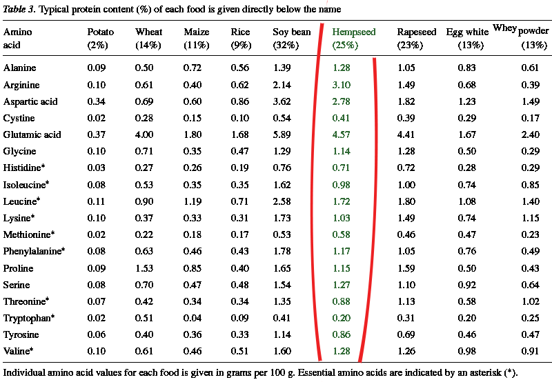 table3