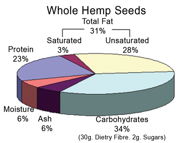 whole_hemp_seed